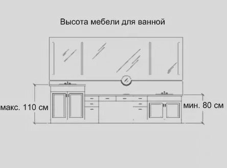 Эргономика в ванной